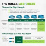 Aeromixer THE HOSE - 1 Inch Garden Hose 100 Ft, Includes Adapters 3/4 Spigots, K... - Image 5
