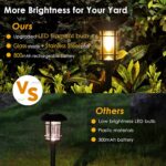 Mancra Solar Pathway Lights, 8 Pack LED Solar Lights Outdoor Waterproof, Glass M... - Image 5