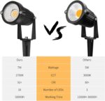 REEGOLD Low Voltage Landscape Lights Outdoor: 7W 700LM LED Landscape Lighting wi... - Image 7
