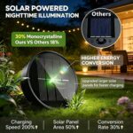Hanging Solar Lights Outside Lanterns Garden Decorations,2 Pack Metal Sun Outdoo... - Image 4