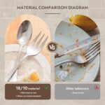 KINGSTONE 8 Piece Teardrop Serving Utensils Set, 18/10 Stainless Steel Serving U... - Image 7