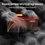 Anysay Heated Blanket Throw with 1/2/4/6/8 Hours Auto-Off 10 Heat Level, 50'' * ... - Image 3