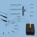 DYRABREST Modern Large Luxury Art Round Diamond Wall Pointer Clock Silent Quartz... - Image 3