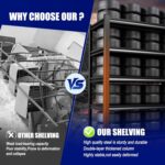 71" H-35 W Garage Shelving Heavy Duty Storage Shelves, Metal Adjustable Shelving... - Image 7