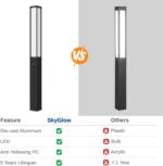 SkyGlow 71" Lamp Post Light, 12V Low Voltage Aluminum LED IP55 Waterproof Outdoo... - Image 4