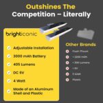 Brighticonics 2Pck Solar Address Sign Light – IP65 Waterproof Easy Install, Auto... - Image 7