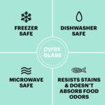 Pyrex Simply Store (12-Pack) Glass Food Storage Containers Set, (1, 2, & 3 Cup) ... - Image 6