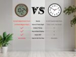 Digital Wall Clock with Date, Indoor Temperature, Auto-DST, Battery-Operated Dig... - Image 3