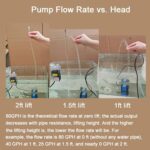 AQUANEAT Small Fountain Pump, 80 GPH Mini Submersible Water Pump with 3.3 ft Tub... - Image 4