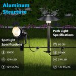 SUNVIE LED Low Voltage Landscape Lighting 12V Landscape Lighting Kit with Connec... - Image 3