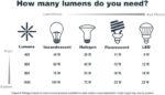 DESIGNERS FOUNTAIN Reeve 6-Light Chandelier with Clear Glass Rods, Burnished Ant... - Image 6
