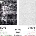Keen Home Design Area Rugs - 5x8 Non-Shedding, Abstract Rugs for Kitchen, Living... - Image 6