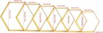 Gonice Hexagon Floating Shelves Set of 6, Gold Metal Wall Mounted Shelves for Ho... - Image 7