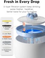 WOPET Premium Ceramic Cat Water Fountain W03 Lite，3L/101oz Automatic Pet Water F... - Image 9