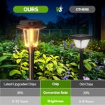 KOOPER Solar Pathway Lights Outdoor, 8 Pack Modern Brighter Solar Powered Landsc... - Image 6