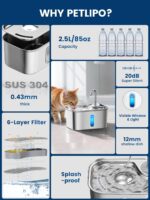 Cat Water Fountain Stainless Steel for Cats Indoor 2.5L 85oz by BPA-Free SUS304,... - Image 3