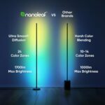 Nanoleaf Matter Smart Floor Lamp, LED Standing Lamps Work with Alexa, Music Sync... - Image 3