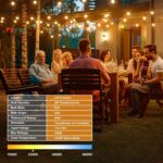 OHLUX Outdoor String Lights, 55FT Shatterproof LED Patio Lights with 26 Dimmable... - Image 7
